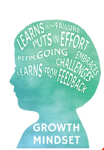 71+ Growth Mindset Quotes, How to Change The Mindset in a Positive